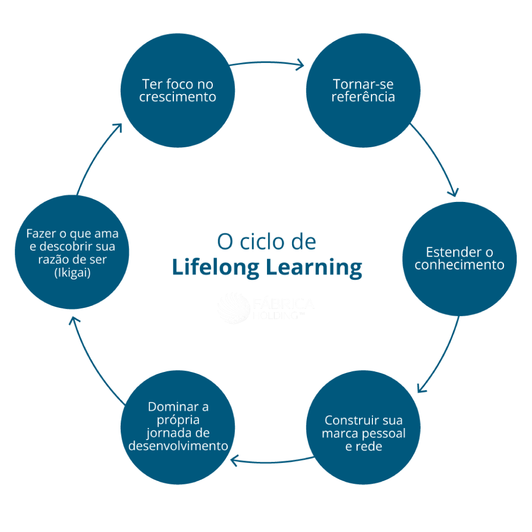 Ciclo-FABRICA-HOLDING